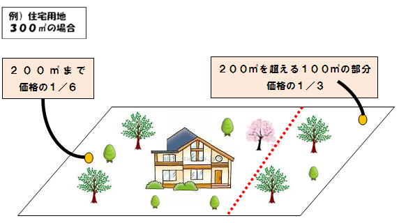 住宅用地特例　適用例