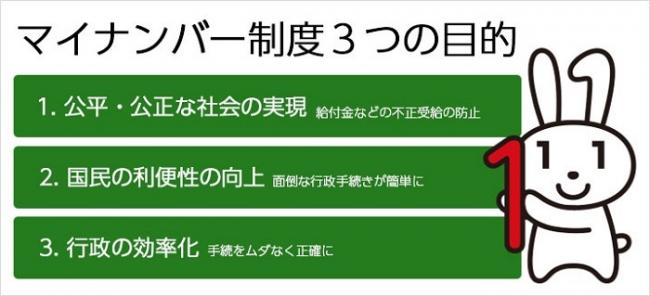 マイナンバー制度について