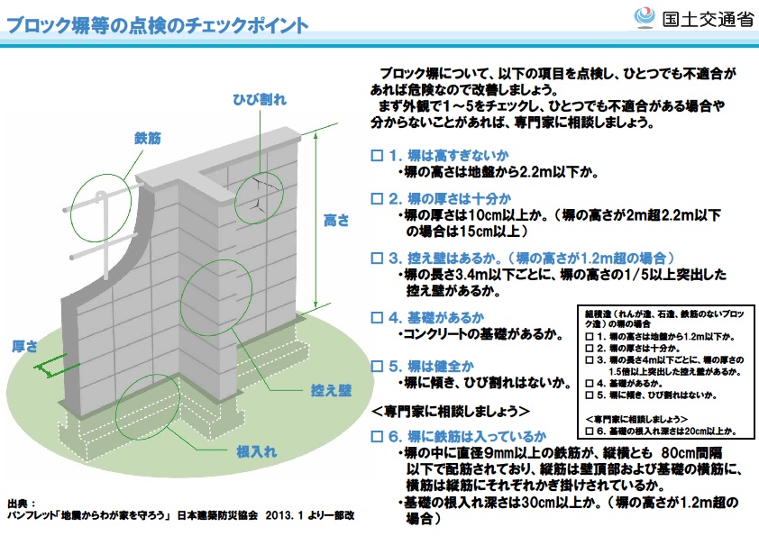 ブロック塀等の安全点検