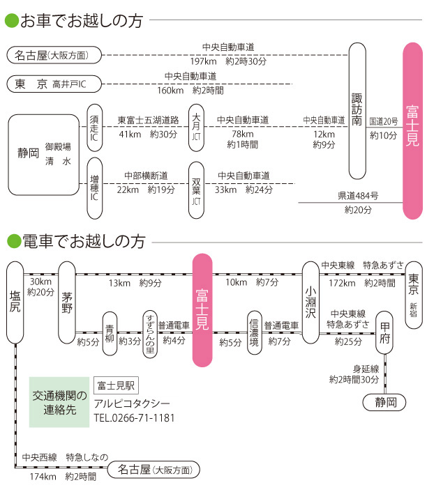 富士見町への交通アクセス