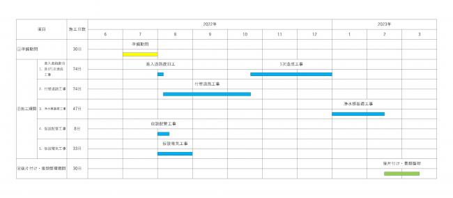 工事スケジュール