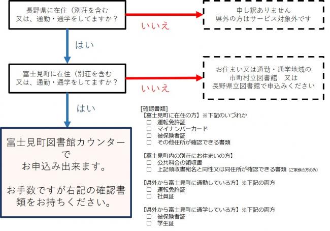 申込フロー図.jpg