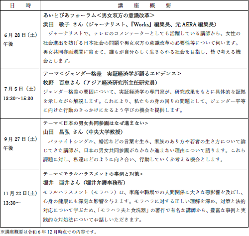 主催講座一覧表