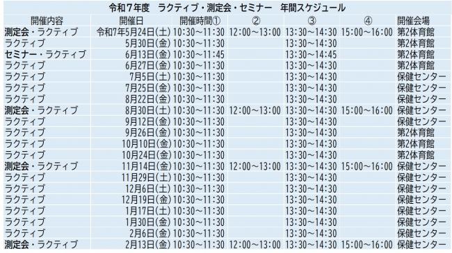 ラクティブR7