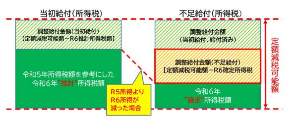 イメージ図