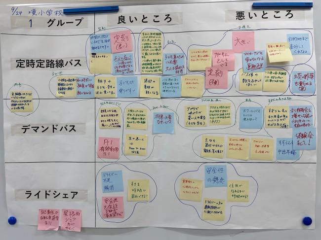 境小学校会場ワークショップ1