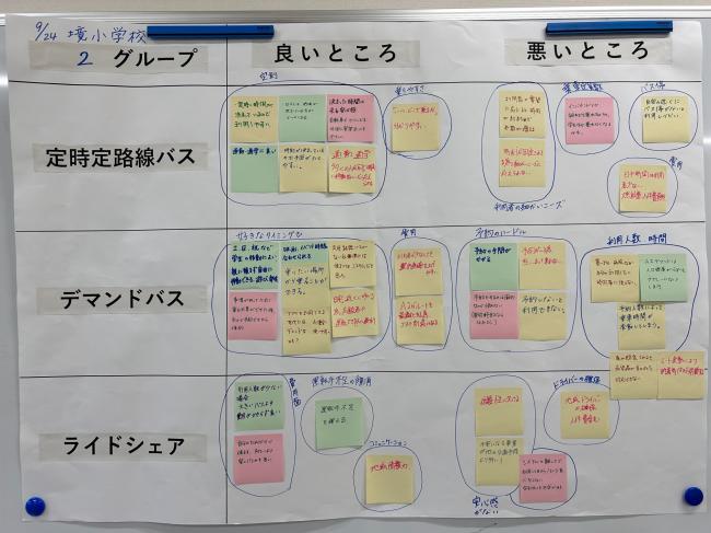 境小学校会場ワークショップ2
