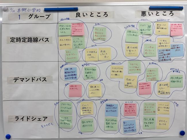本郷小学校会場ワークショップ1