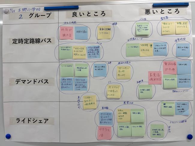 本郷小学校会場グループワーク2