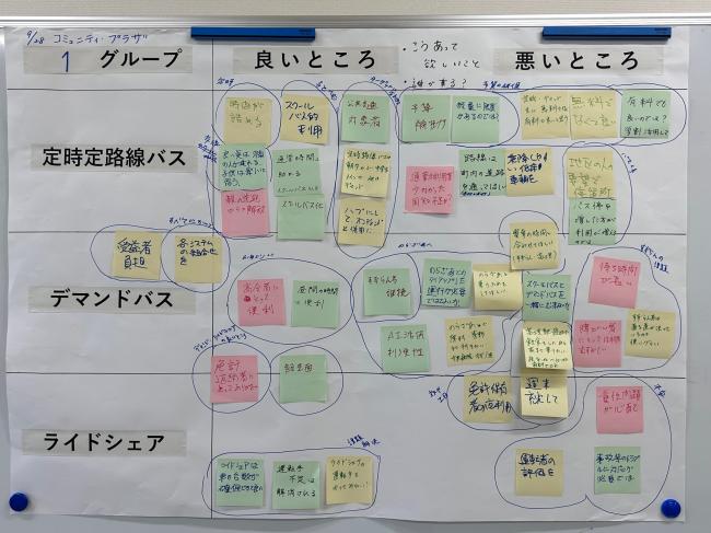 コミュニティ・プラザ会場グループワーク1