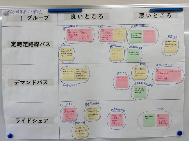 旧落合小学校会場グループワーク1
