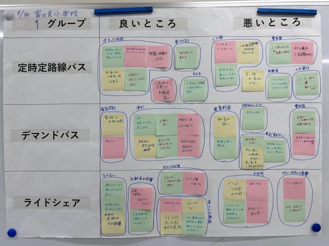 富士見小学校会場グループワーク1