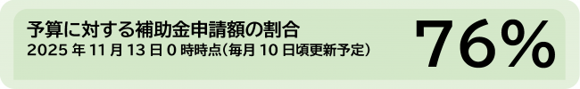 予算に対する補助金額の割合