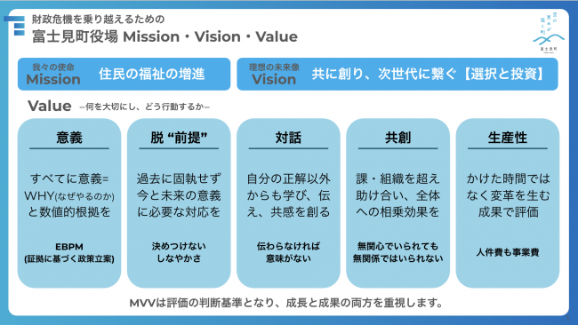 富士見町役場Mission・Vision・Value画像