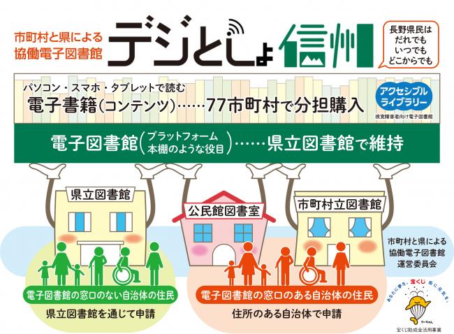 協働電子図書館イメージ