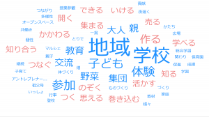 テキストマイニング