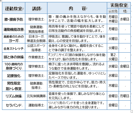運動教室一覧
