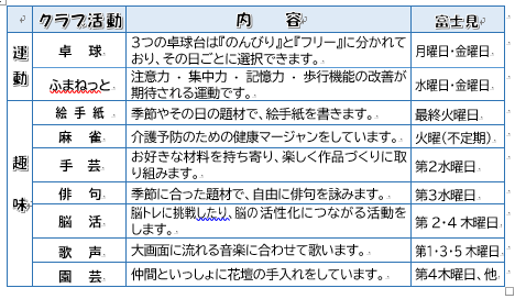 クラブ一覧